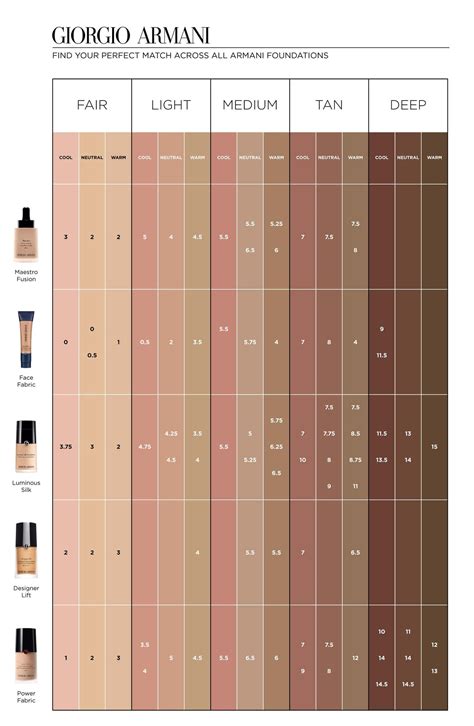 Gucci foundation shade finder